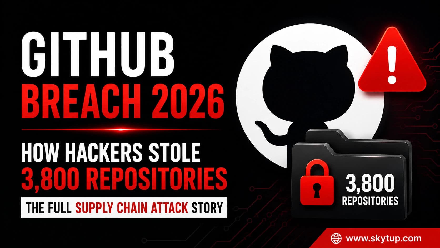 GitHub Breach 2026 Explained: How Hackers Stole 3,800 Internal Repositories Through a Supply Chain Attack